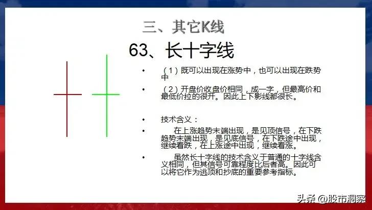 九种经典K线形态实战意义_现货投资k线基本形态大全_股票技术分析K线形态