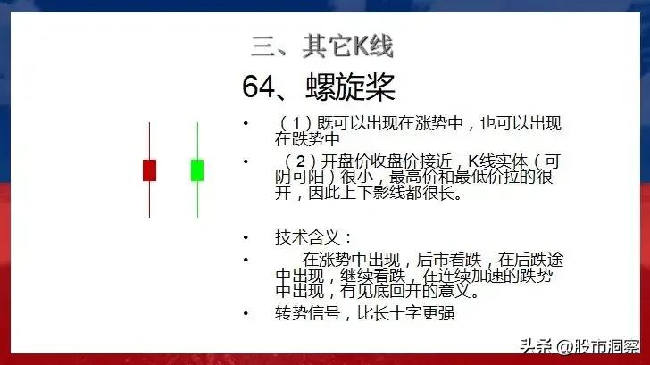 现货投资k线基本形态大全_九种经典K线形态实战意义_股票技术分析K线形态