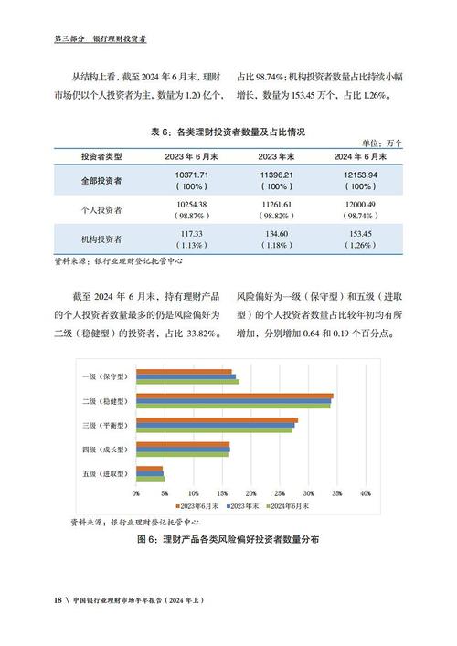 2025年5月中国银行理财产品市场特点及投资建议