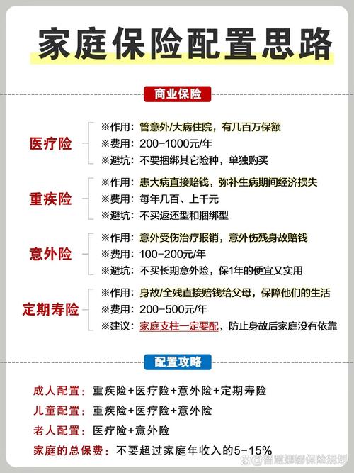 中国人寿赔付1020万元！胃癌发病率走高，家庭重疾险咋配？