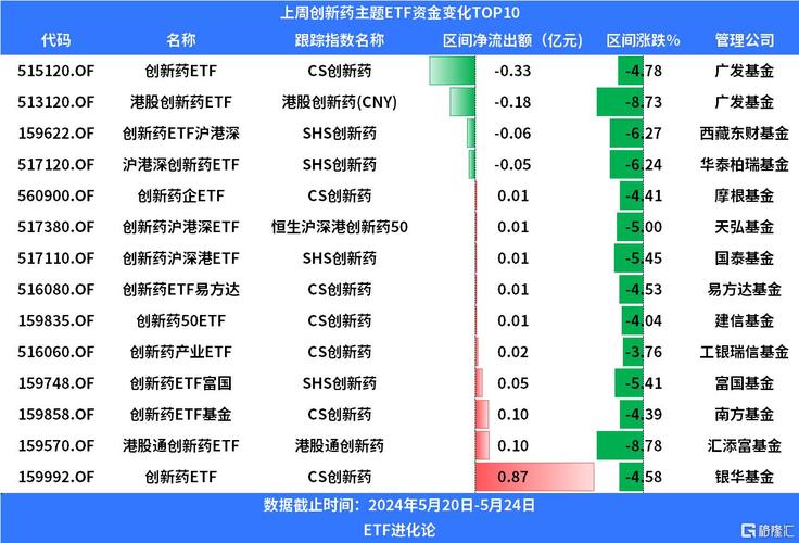 2024年创新药投融资恢复正增长，港股创新药板块有望超跌修复