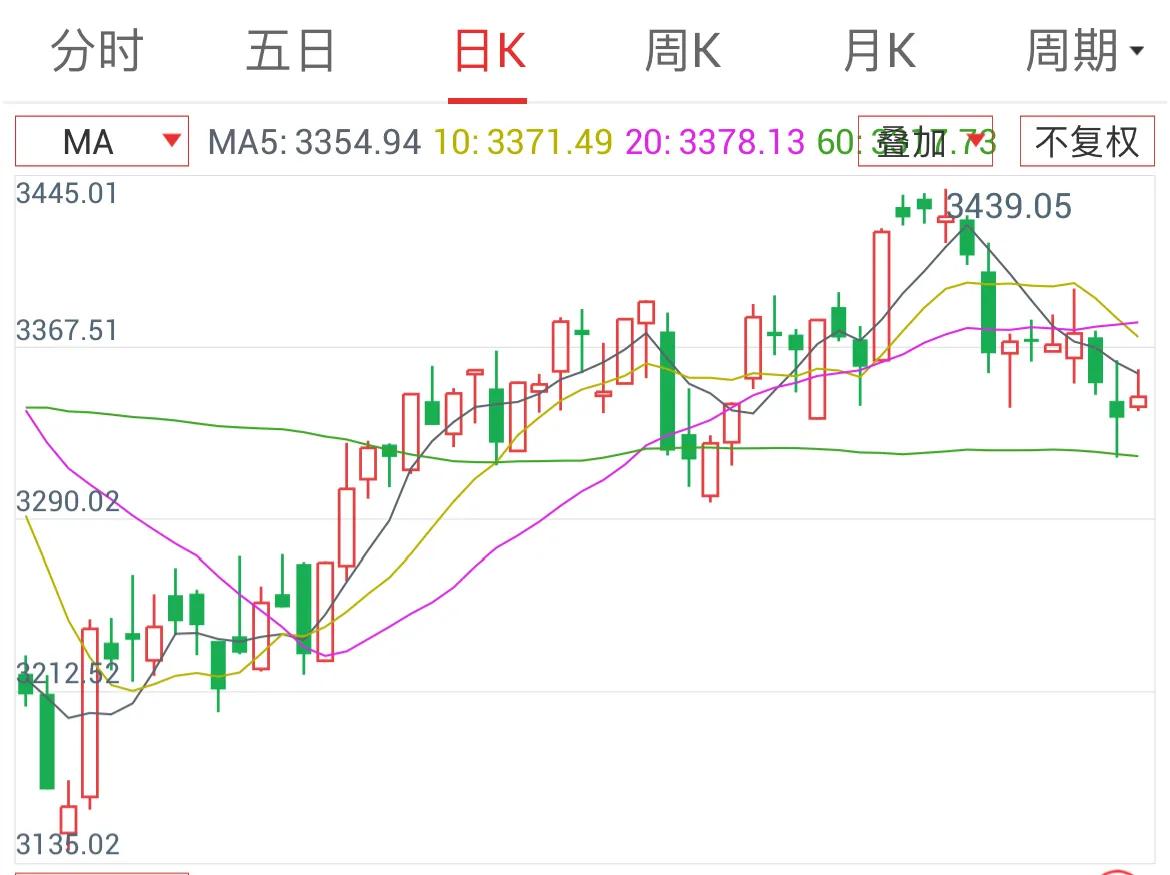 现货投资k线基本形态大全_K线图解读_底部抄底信号