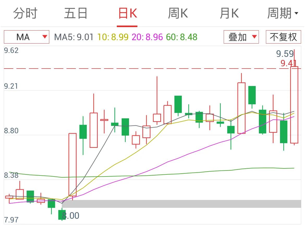 K线图解读_现货投资k线基本形态大全_底部抄底信号