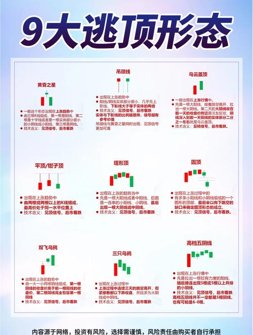 底部抄底信号_现货投资k线基本形态大全_K线图解读