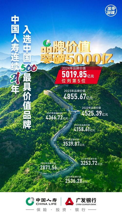 中国人寿寿险公司：2023 年上半年打造高质量运营服务？