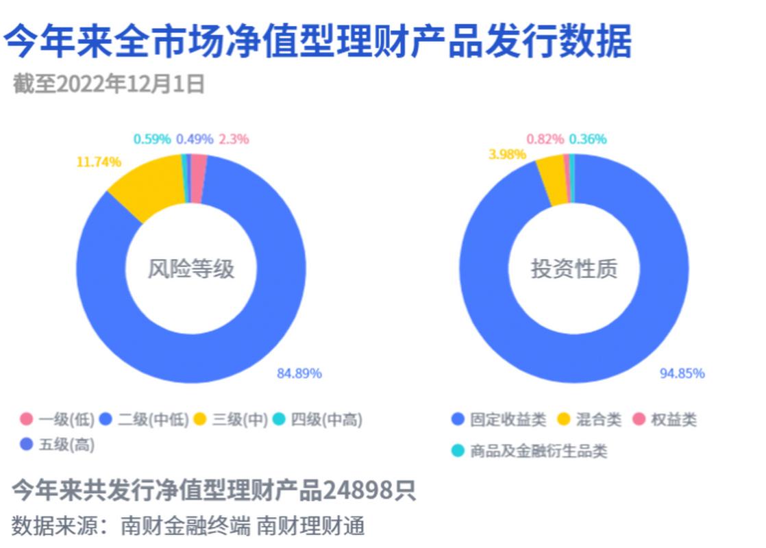国有行理财公司现金管理产品七日年化收益榜单_工行有什么好的货币基金_南财理财通净值型理财产品