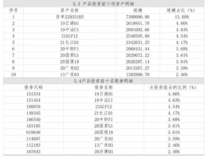工行有什么好的货币基金_南财理财通净值型理财产品_国有行理财公司现金管理产品七日年化收益榜单