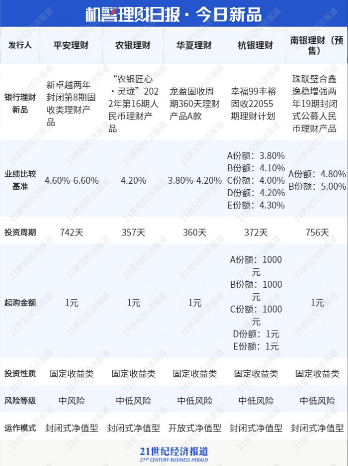 工行有什么好的货币基金_南财理财通净值型理财产品_国有行理财公司现金管理产品七日年化收益榜单