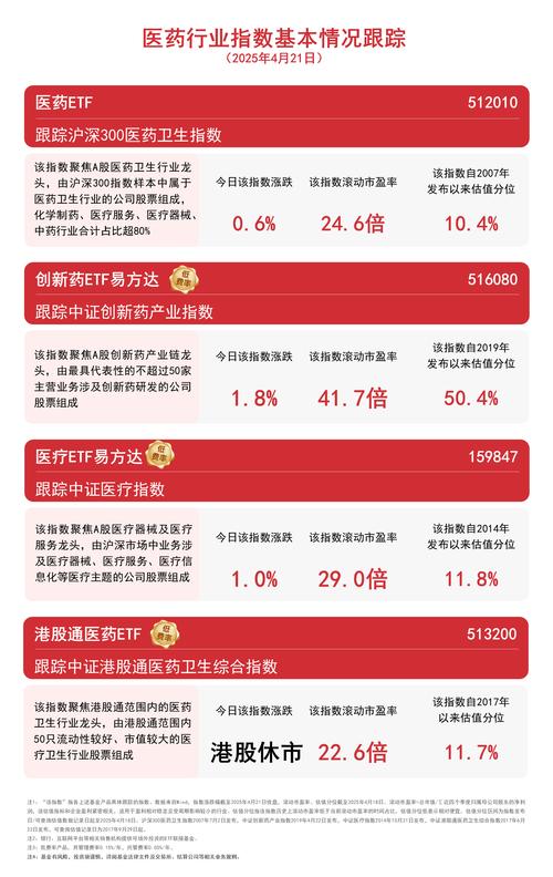 5月12日美药企集采消息影响几何？港股创新药板块盘前积极