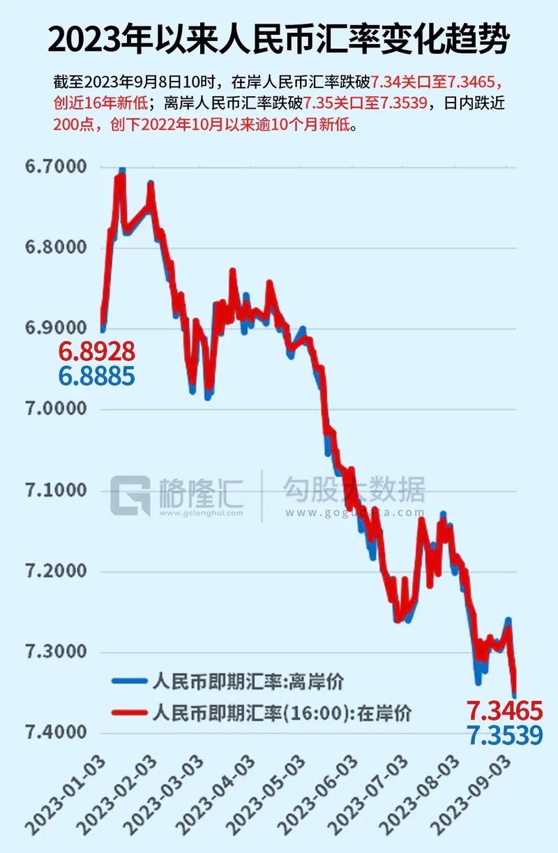 外汇交易市场中人民币兑美元汇率下跌，会产生哪些影响？