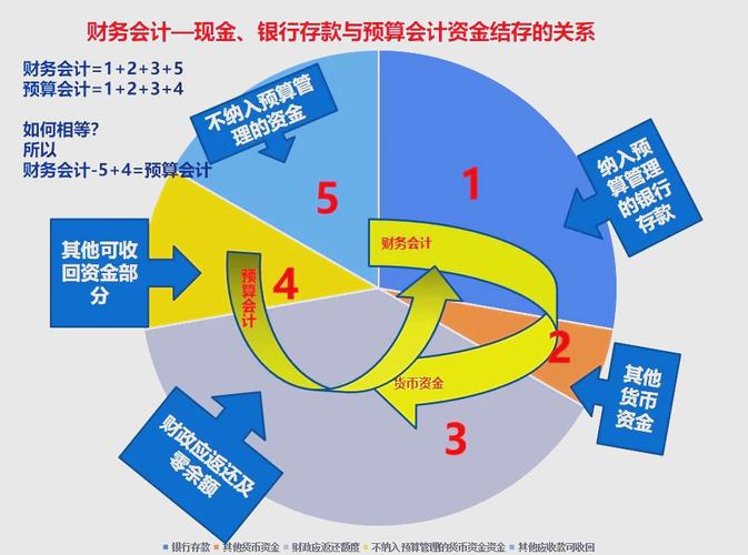 营运资本在企业日常运营中至关重要，其构成有哪些？