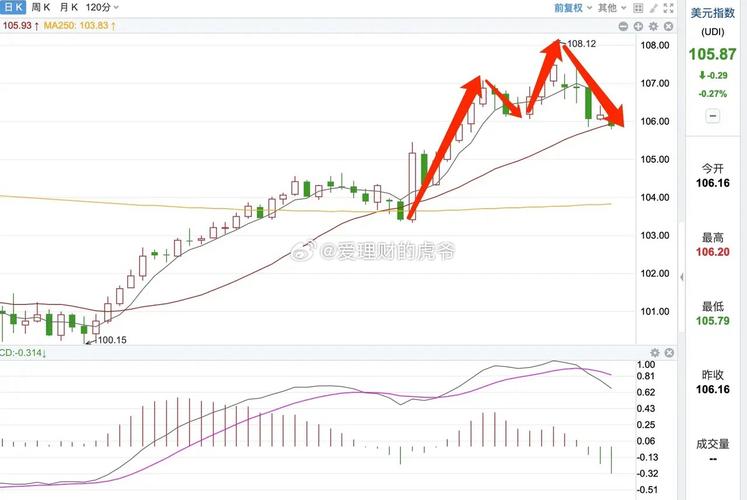 美元指数下跌原因剖析：人为与非人为因素及背后影响