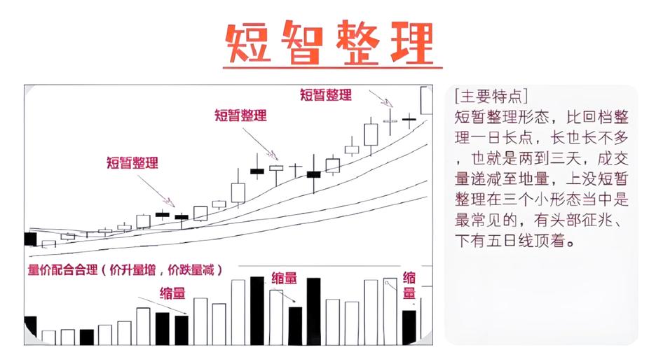 股市技术分析：成交量六种基础形态，助你把握交易机会