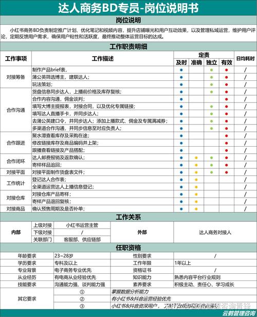 电子商业行业如何设计薪酬体系？经典案例及分析来了