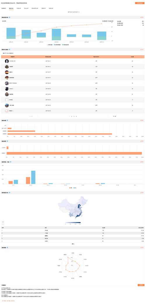 PAGE 2实训指导书：移动数据营销之微博微指数，你了解多少