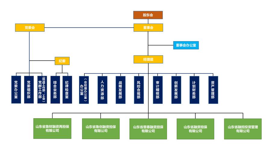 大有国农投资控股（山东）有限公司的业务范围及详细信息介绍