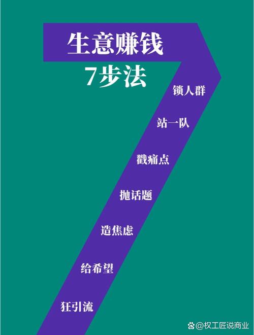 现在投资少做什么小买卖赚钱_零成本小吃行业_自动化家务行业智能家居