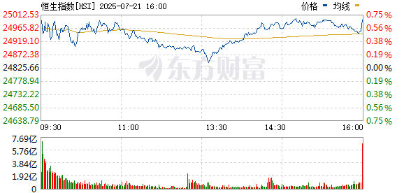 6月2日港股行情：早盘下跌午后回升，高盛称港交所价值被低估？