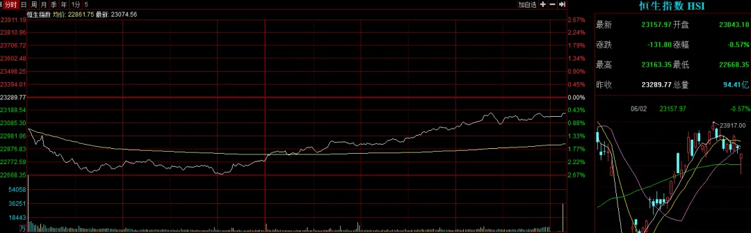 香港今天的黄金价格_6月2日港股市场行情_高盛上调港交所评级及目标价