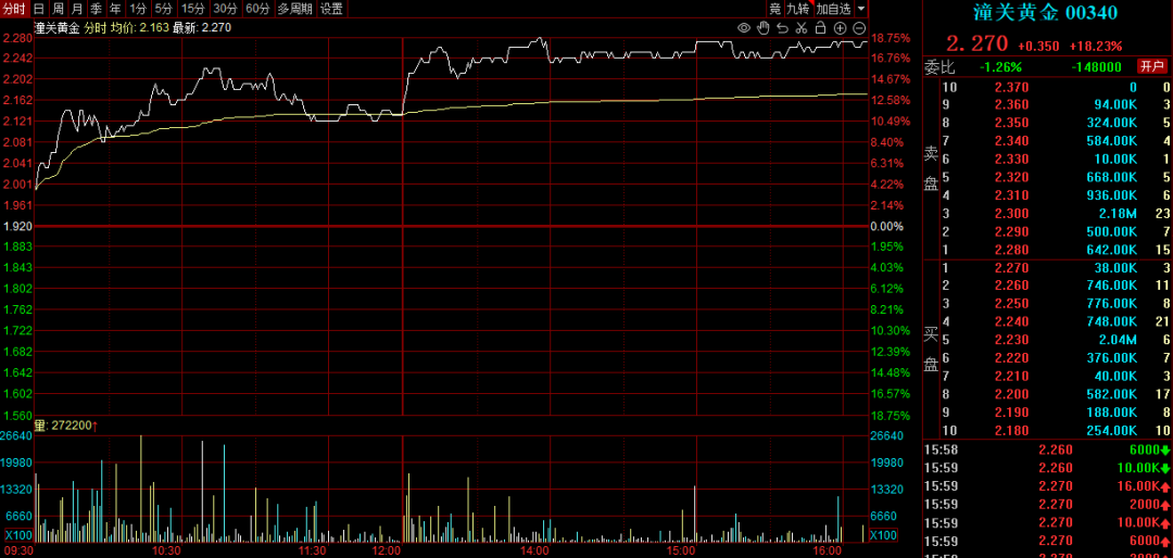 香港今天的黄金价格_6月2日港股市场行情_高盛上调港交所评级及目标价