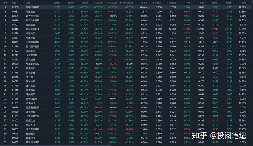 香港今天的黄金价格_6月2日港股市场行情_高盛上调港交所评级及目标价