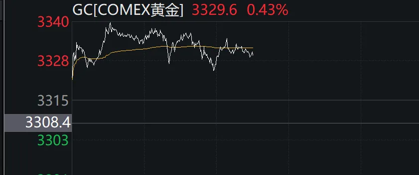 6月2日港股市场行情_香港今天的黄金价格_高盛上调港交所评级及目标价