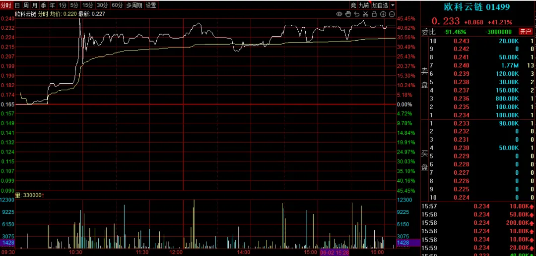 6月2日港股市场行情_高盛上调港交所评级及目标价_香港今天的黄金价格