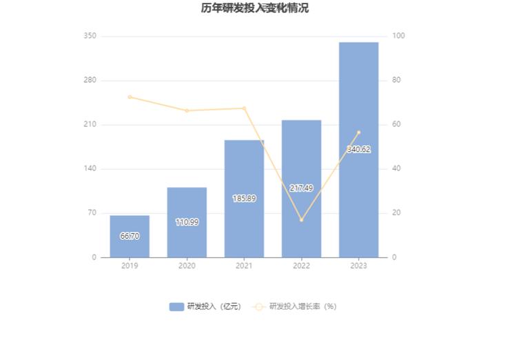  中国移动2024年中报营业总收入 _中国移动股票适合长期持有吗_