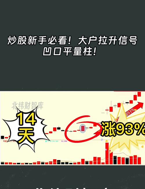 股票庄家拉升与打压时市场表现，股票压单意味着什么？