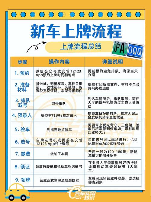 新车上牌费用明细_新车落户需要收取哪些费用_车管所上牌主要费用