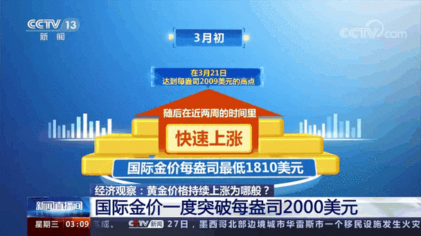 国内黄金价格走势_周生生黄金价格_黄金回收的价格怎么算