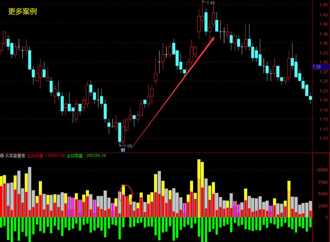 股票空单是什么意思_主力操纵股价_大单压盘含义