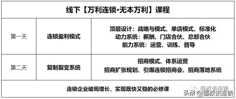 加盟费计算方式_特许经营权使用费标准_加盟店是每年都要交加盟费吗