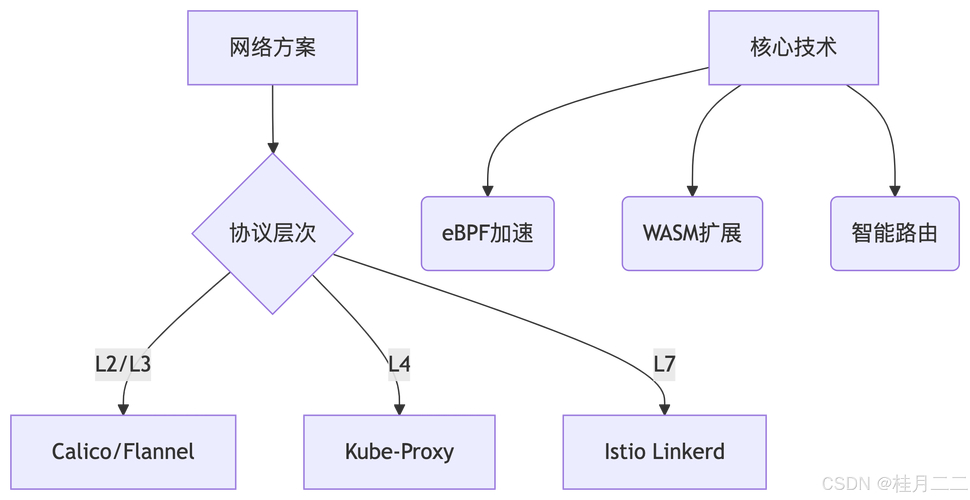 基于云原生的反向代理技术在微服务架构中的应用与实践？
