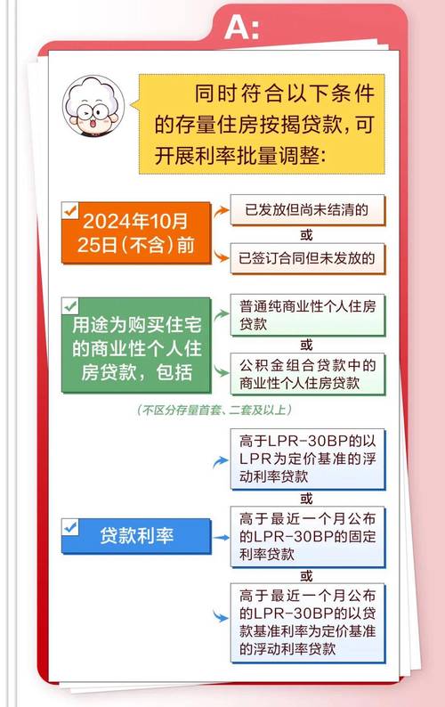在哪里看银行最新房贷政策_存量房贷利率重定价_2024年房贷利率下调