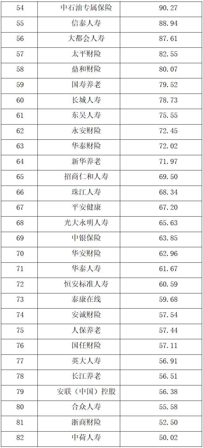ICPM定价模型_2022中国保险公司市场价值排行榜_全国排名前十保险公司