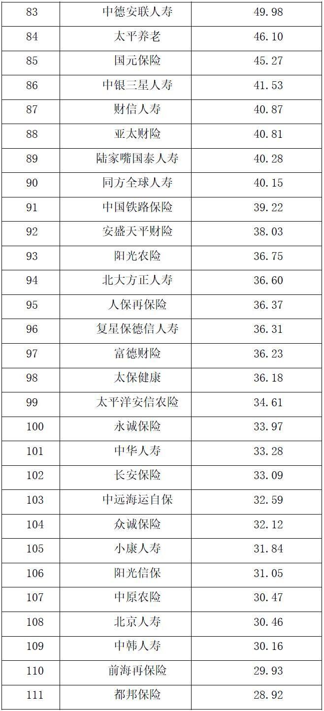 2022中国保险公司市场价值排行榜_ICPM定价模型_全国排名前十保险公司
