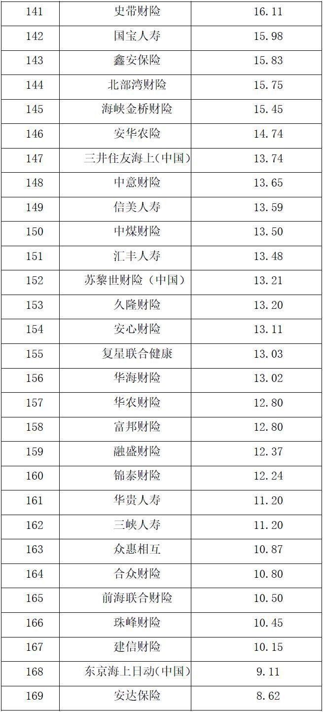 全国排名前十保险公司_2022中国保险公司市场价值排行榜_ICPM定价模型