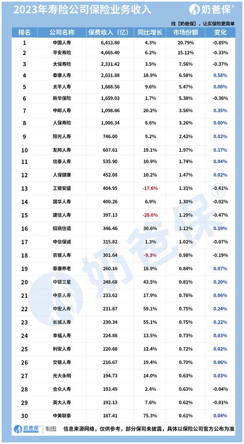 ICPM定价模型_2022中国保险公司市场价值排行榜_全国排名前十保险公司