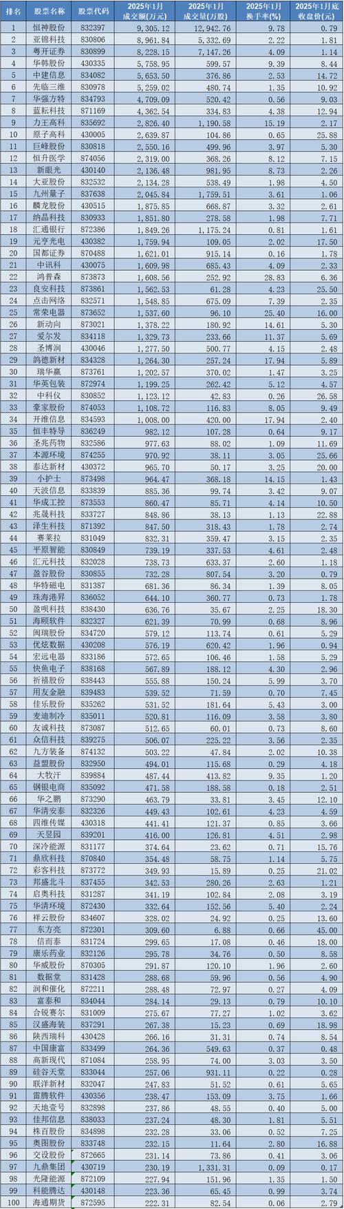 亚洲足球第一股恒大淘宝成交量惊人，新三板市值排名亮眼