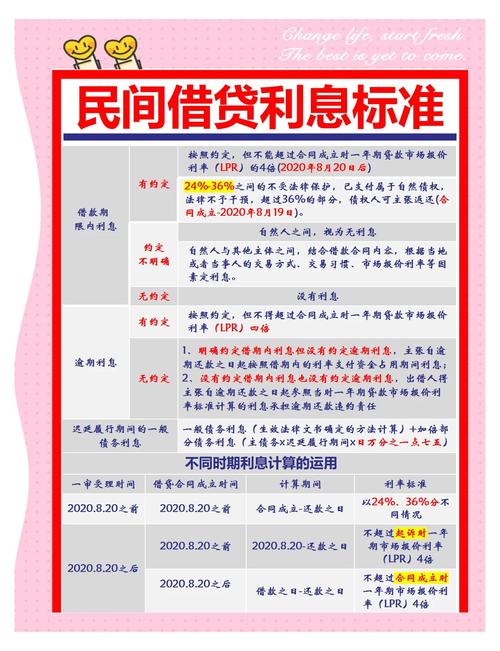 民间借贷利息法律保护范围_个人贷款利率多少受法律保护_高利贷认定标准