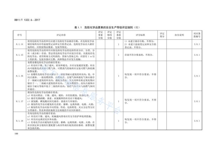 马鞍山市将发布首个工业产品质量安全分级分类监管标准