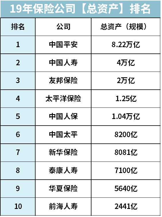 十大保险公司产品对比_中国保险公司排名_全国排名前十保险公司