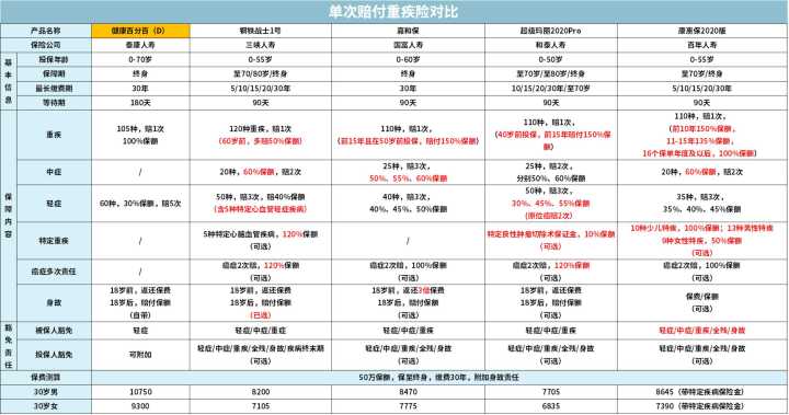 全国排名前十保险公司_十大保险公司产品对比_中国保险公司排名
