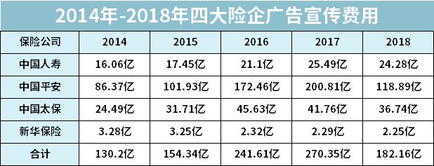 中国保险公司排名_全国排名前十保险公司_十大保险公司产品对比