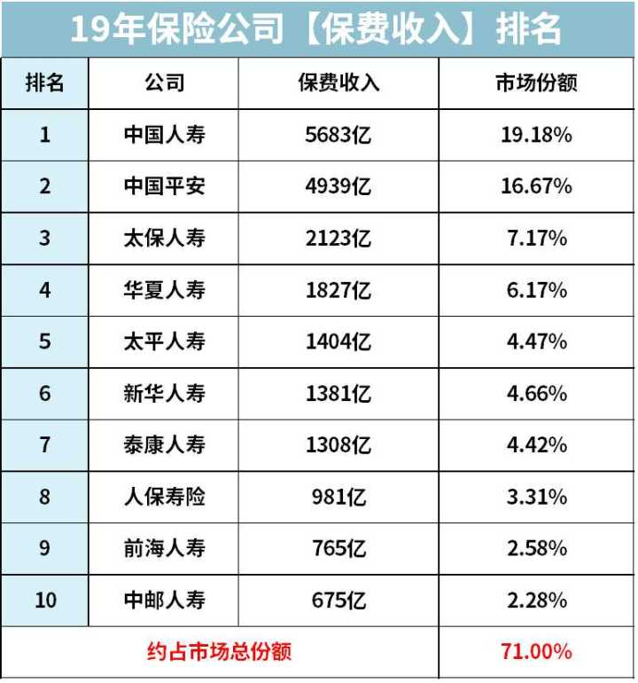 中国保险公司排名_十大保险公司产品对比_全国排名前十保险公司