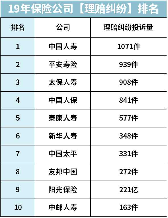 中国保险公司排名_十大保险公司产品对比_全国排名前十保险公司