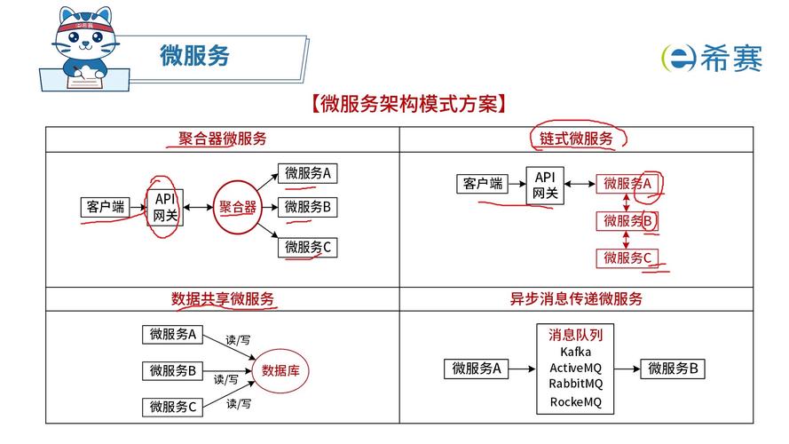深入探讨微服务架构下的数据融合技术及应用要点