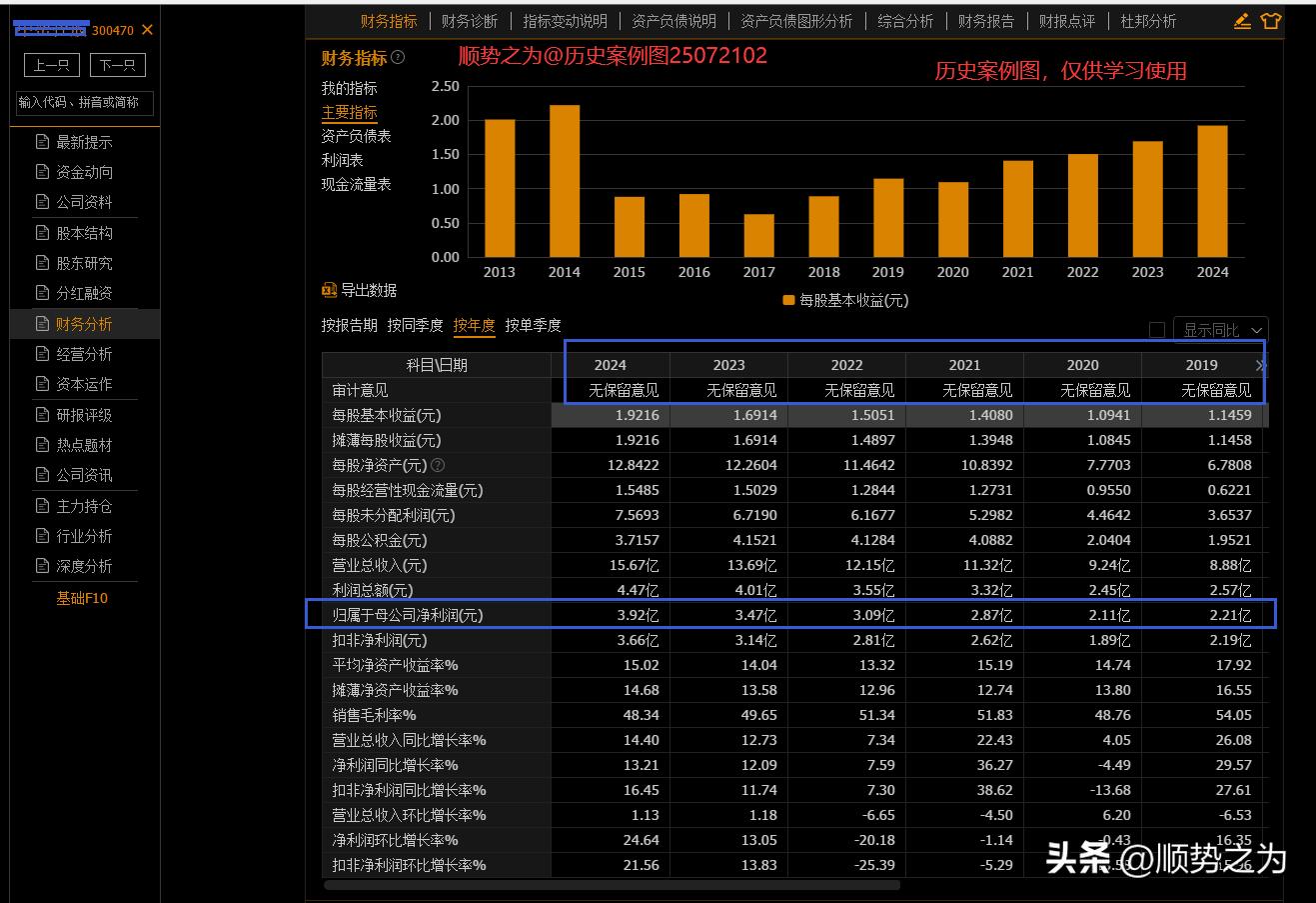 股票散户投资技巧_以交易为生2 强力指标_股票技术分析结构图