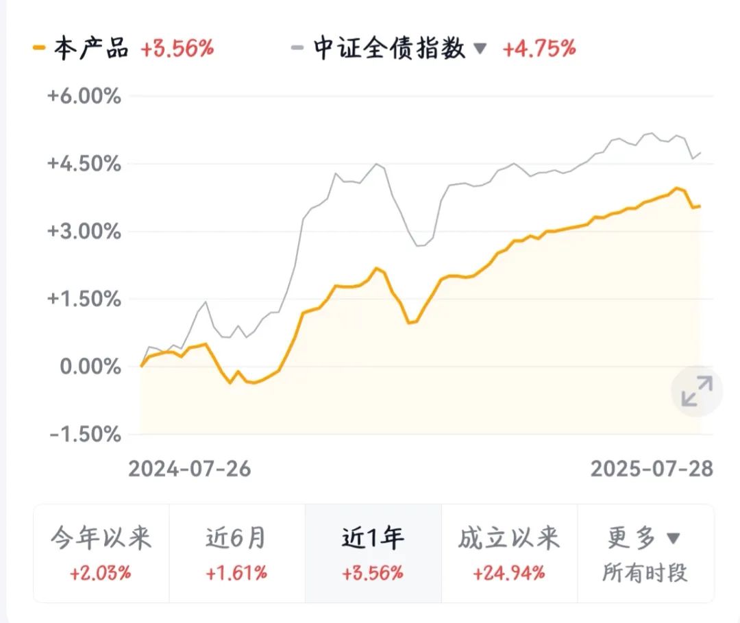 上证3500点稳定上涨_私募策略市场中性_期货赚钱的人都是什么样的人